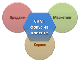 crm crm